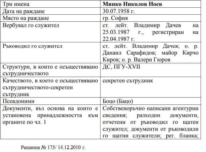 Минко Ноев е разкрит от Комсията по досиетата като агент на ПГУ-ДС